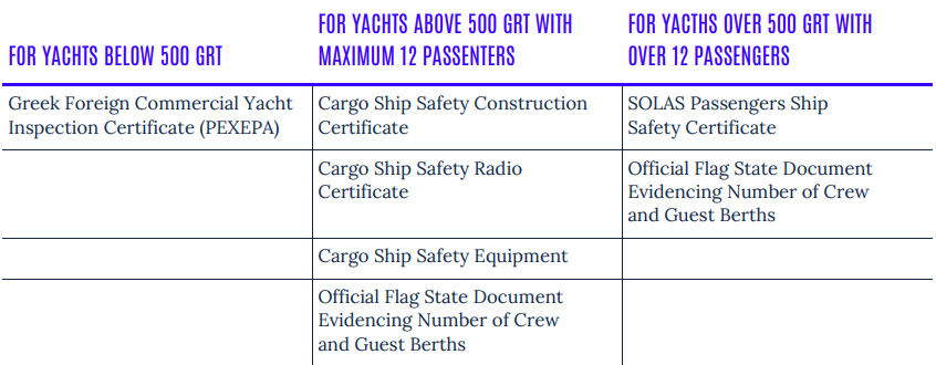 E-charter permission: The digitalisation of chartering in Greece