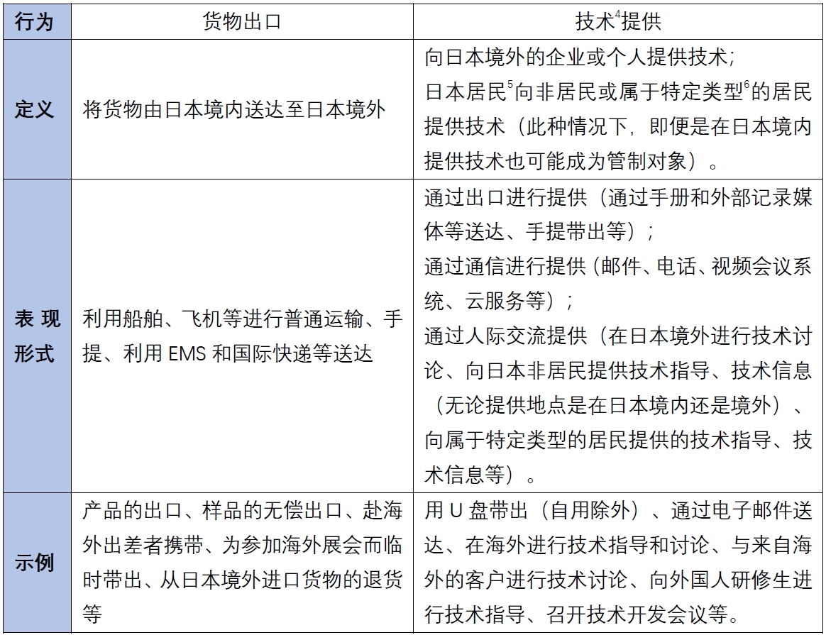 赴日投资法律实务：日本出口管制制度问答- Lexology