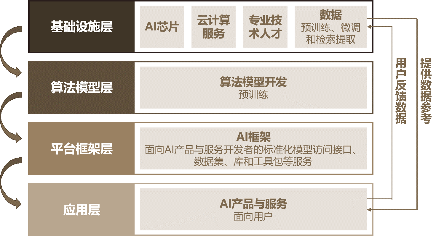 重塑边界：AI时代经营者集中规则的挑战与演进系列文章——相关市场界定与竞争关注- Lexology