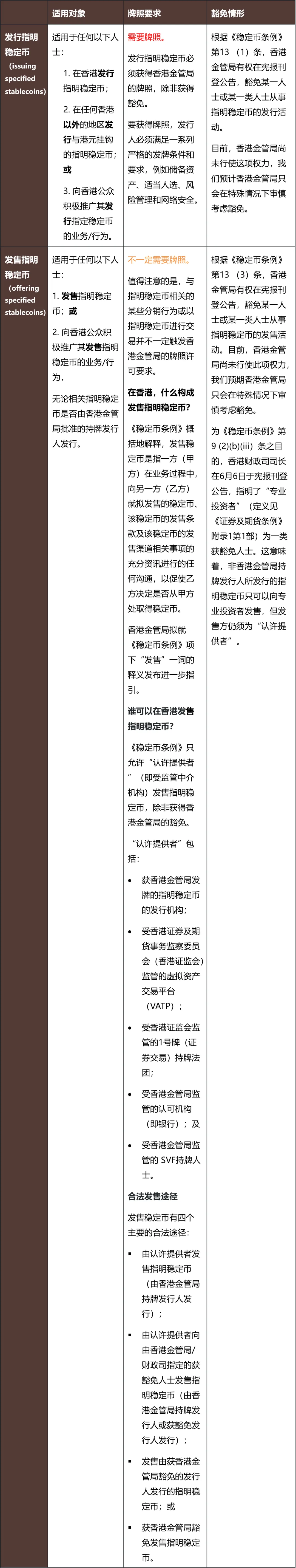 香港《稳定币条例》今日正式生效：客户须知- Lexology