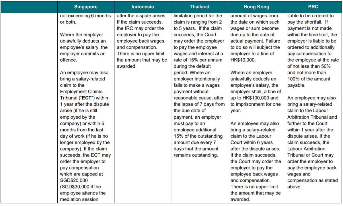 Asia: wage payments and unlawful deductions - Lexology