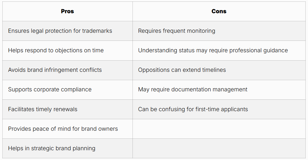 Do You Really Own Your Brand? How to Check Your Trademark Status