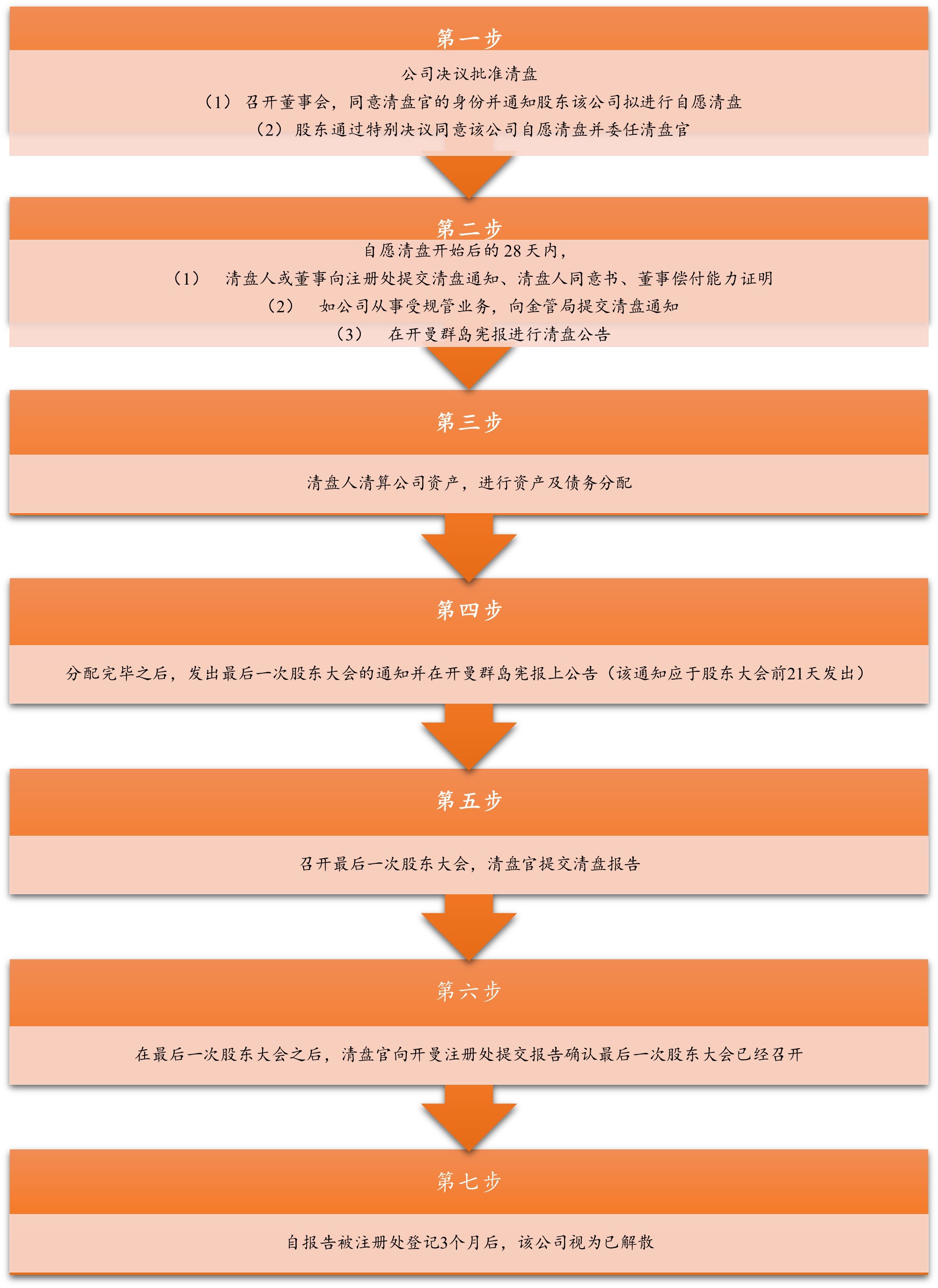 跨境投资中的债务重组——开曼公司的清盘- Lexology