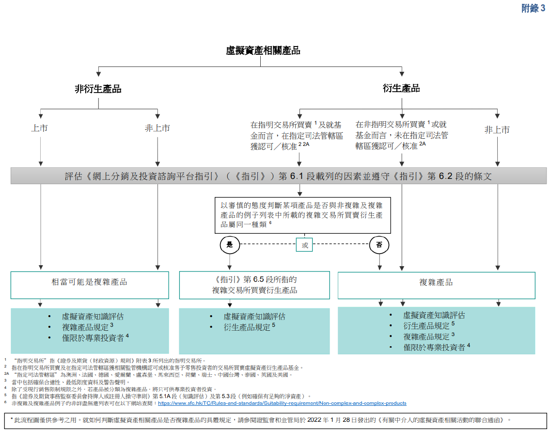 虚拟资产在香港：中介机构开展虚拟资产相关活动的监管规则- Lexology