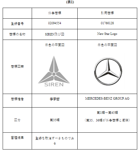 ドイツの自動車メーカーであるメルセデス・ベンツ・グループAGの商標