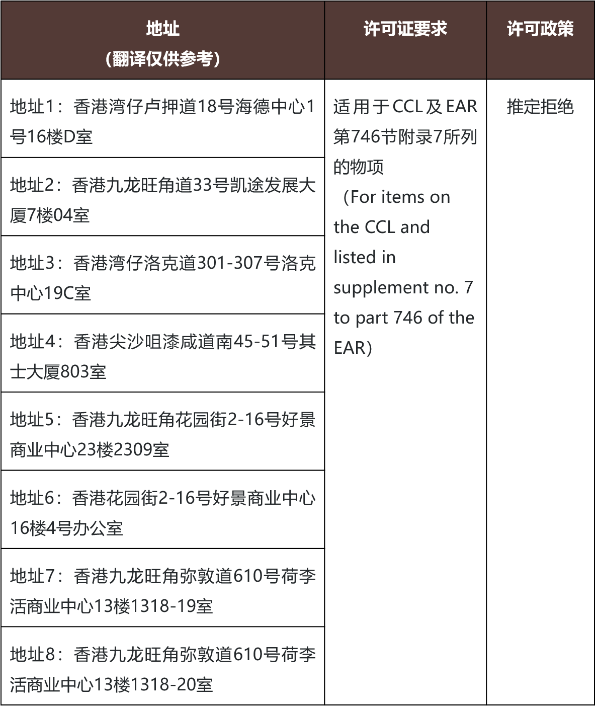 美国新一轮涉俄出口管制和制裁措施，中国企业应审慎对待- Lexology
