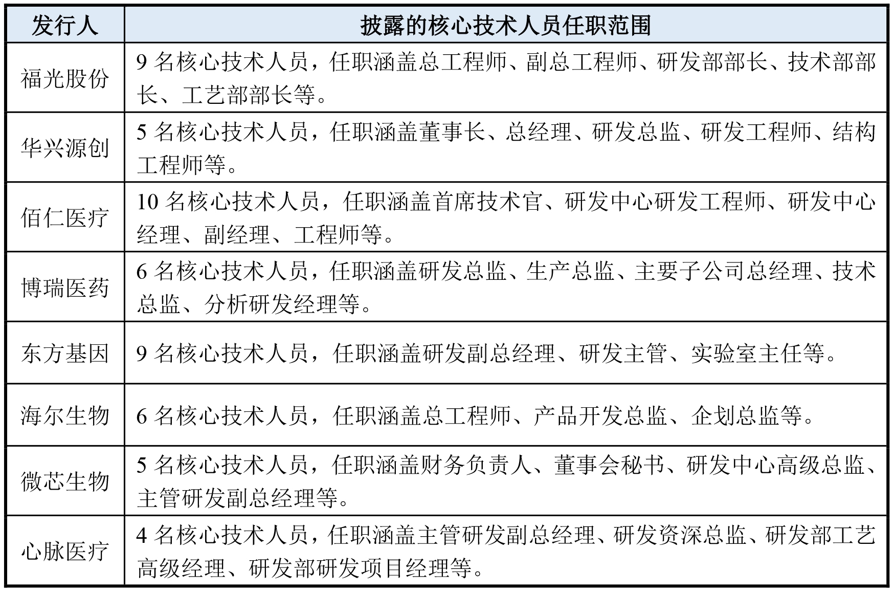 我是有遺傳性心血管疾病（已用藥），同時內臟脂肪偏高看起來我應該先用猛健樂再用週纖達，先降內臟脂肪，再保護心血管, image size:1748x1159