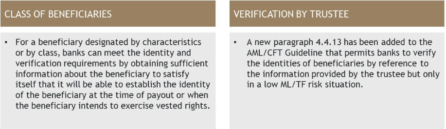 HKMA releases amended AML/CFT Guideline as revised law comes into force ...