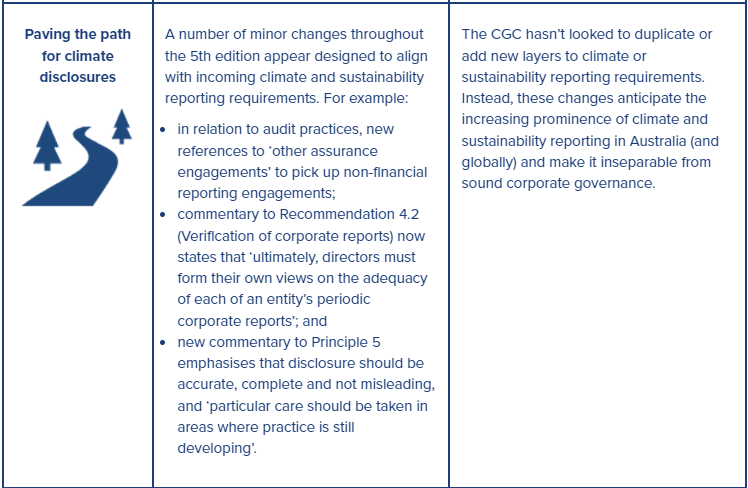 Release of ASX Corporate Governance Principles and Recommendations (5th ...