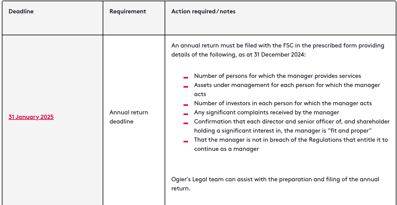 Compliance calendar for BVI Approved Managers - 2025 - Lexology