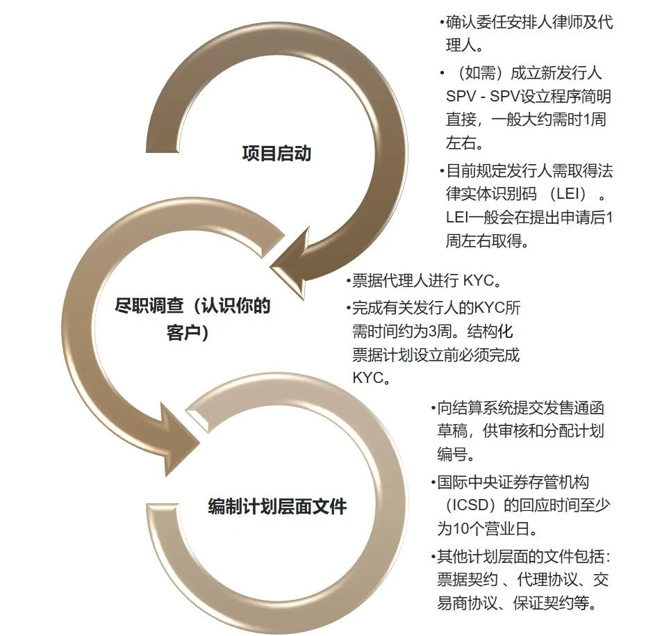 结构化票据交易：一份面向香港特别行政区和中国内地客户的实用指引（之二） - Lexology