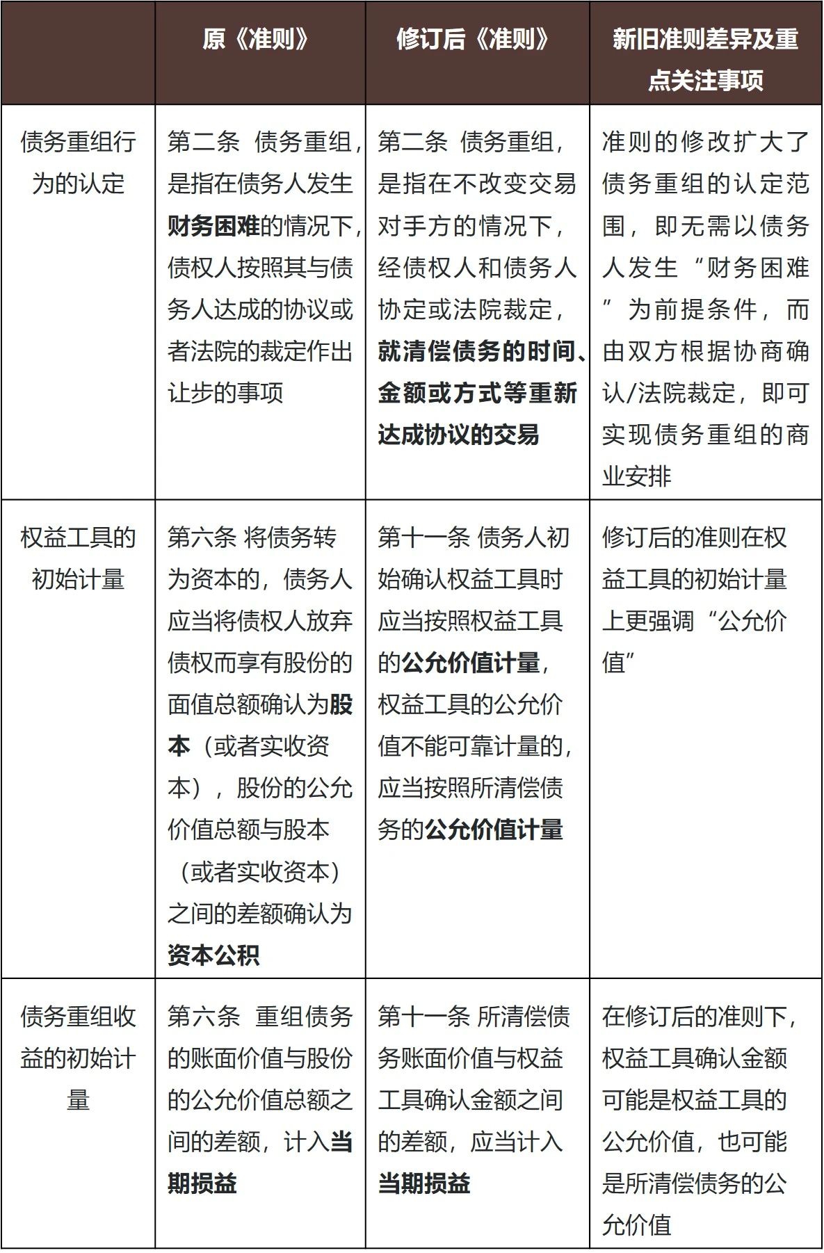 那些股，那些债——债转股的税务处理探讨- Lexology