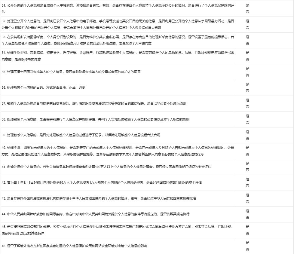 企业如何进行个人信息保护合规审计——企业合规审计自查100条- Lexology