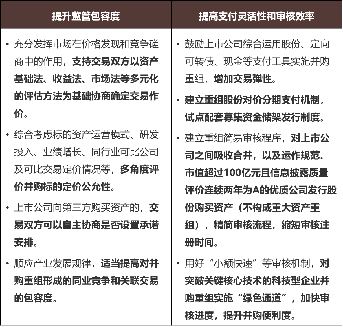 A股并购重组新篇章：您的交易如何乘风破浪- Lexology