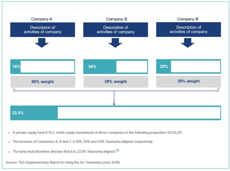 The Taxonomy Regulation: an overview - Lexology
