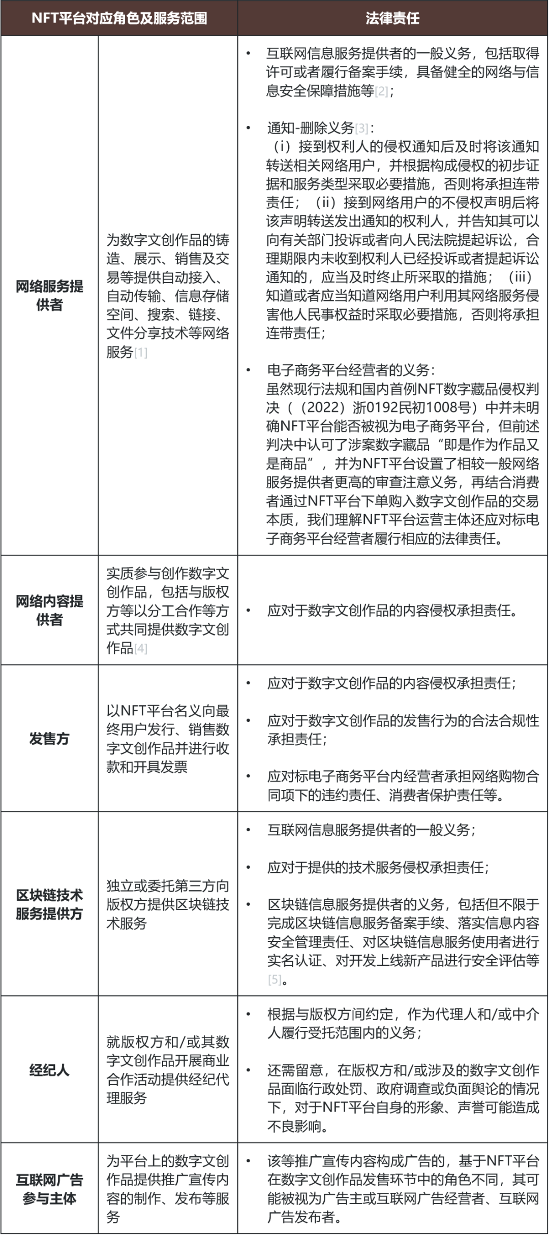 IP赋能NFT，平台与版权方还需“约法三章” - Lexology