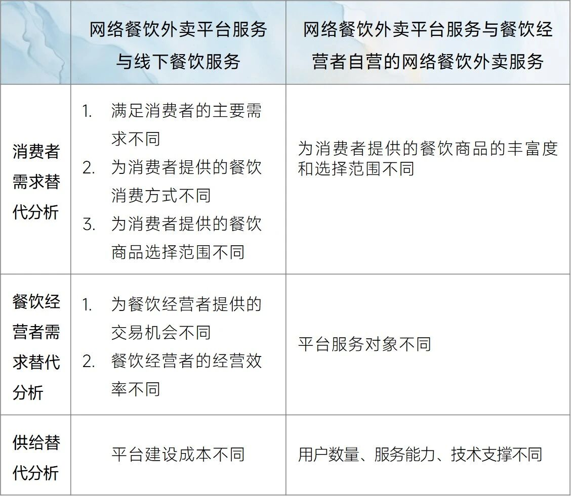 全球数字经济反垄断治理的新趋势与逻辑解构及合规策略演进（五）——基于中国平台“二选一”典型案例的法律实证分析- Lexology