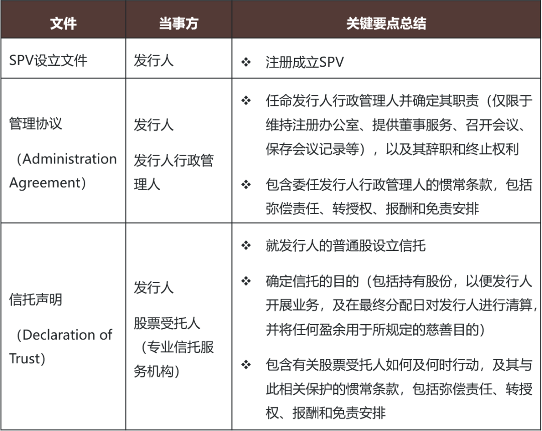 海外证券化交易：一份面向香港特别行政区和中国内地客户的实用指引（之二） - Lexology