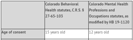 Colorado Lowers Age of Consent for Psychotherapy Services to 12 