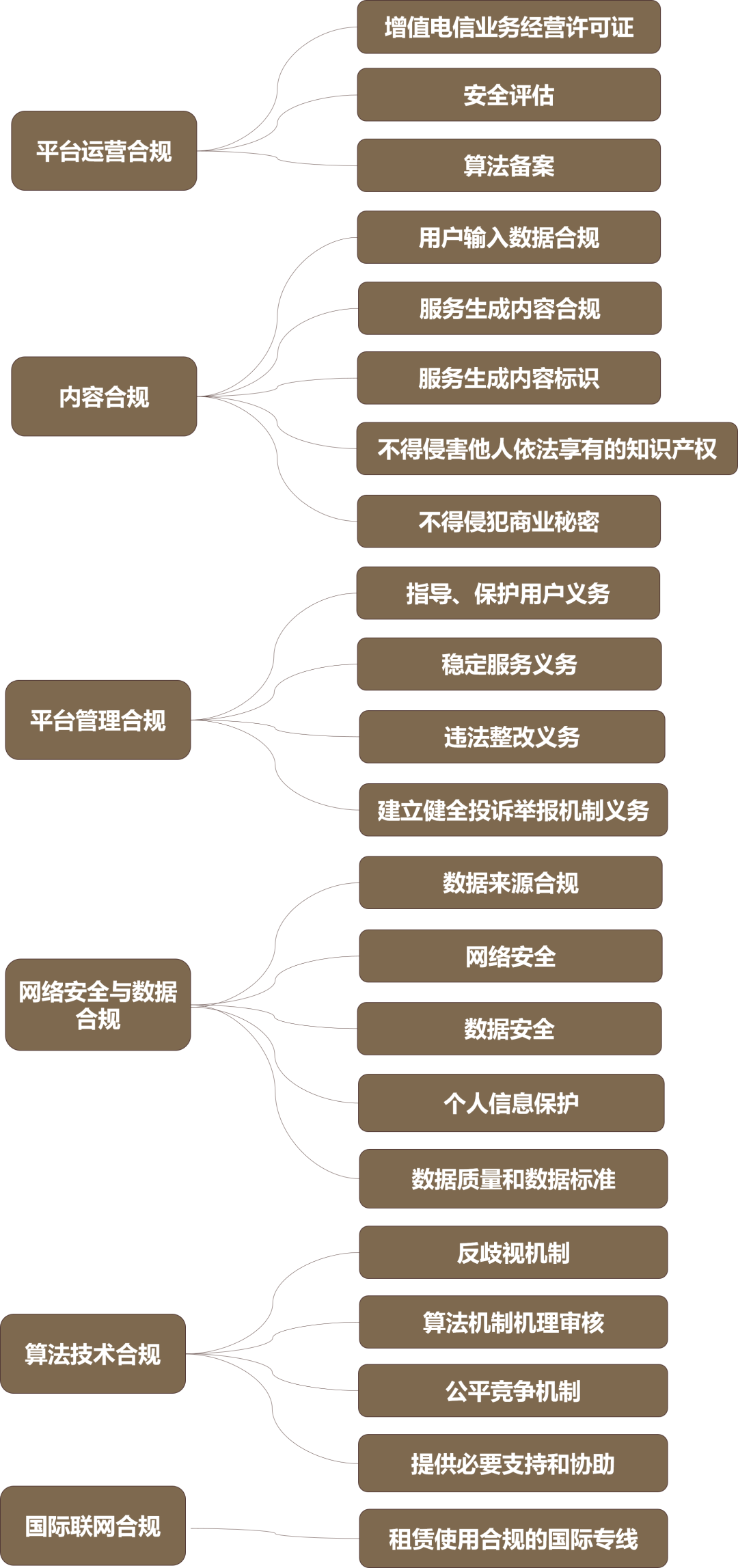 大模型合规之现实初探- Lexology