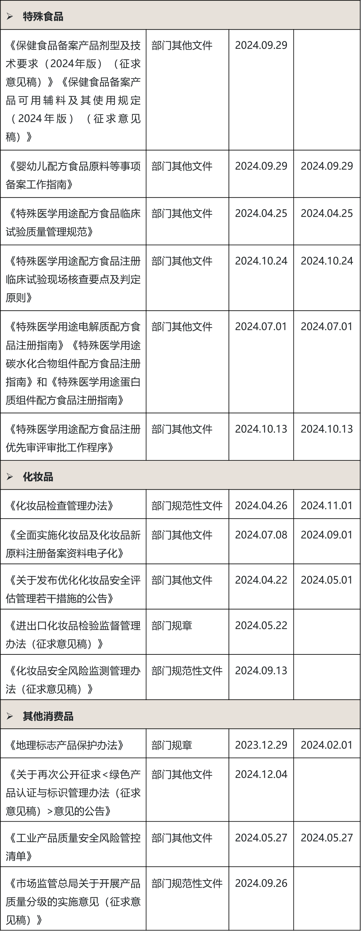 年度洞察】2024年度消费品行业监管实践回顾与盘点- Lexology