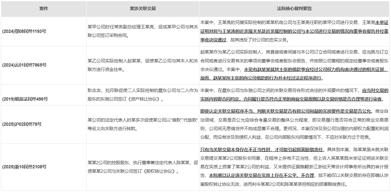 从代理最高院案件看合资企业股东关联交易中的设计- Lexology
