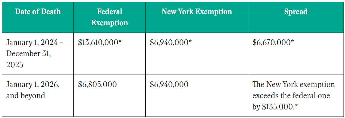 Window closing for New Yorkers to take advantage of expanded 