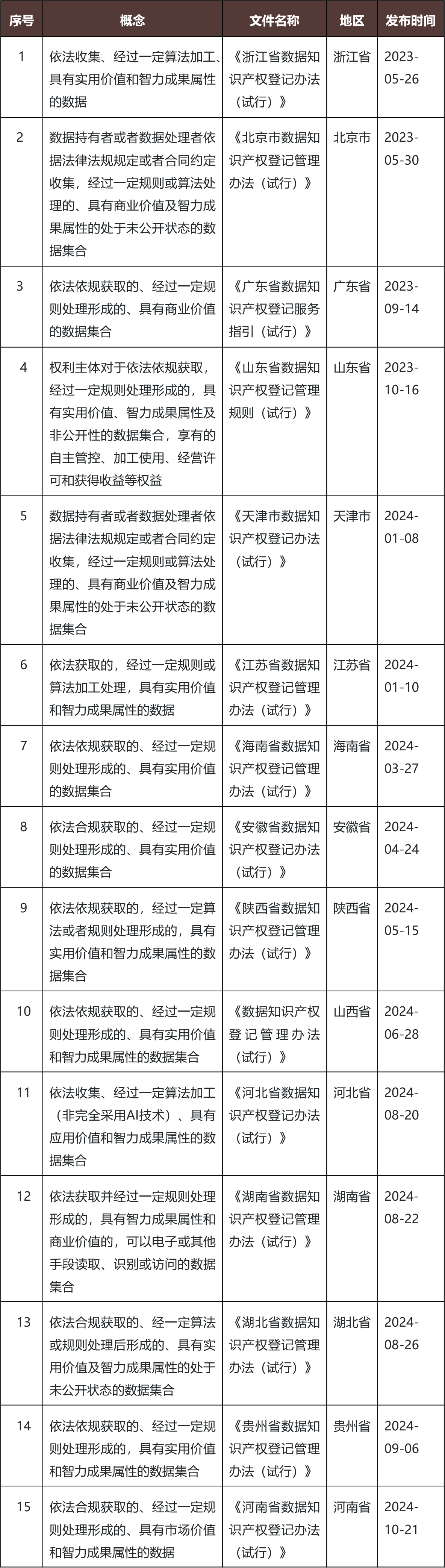Analysis of the Impact of Data Property Right Registration System on the Investment Value of A-share Data Element Industry Chain