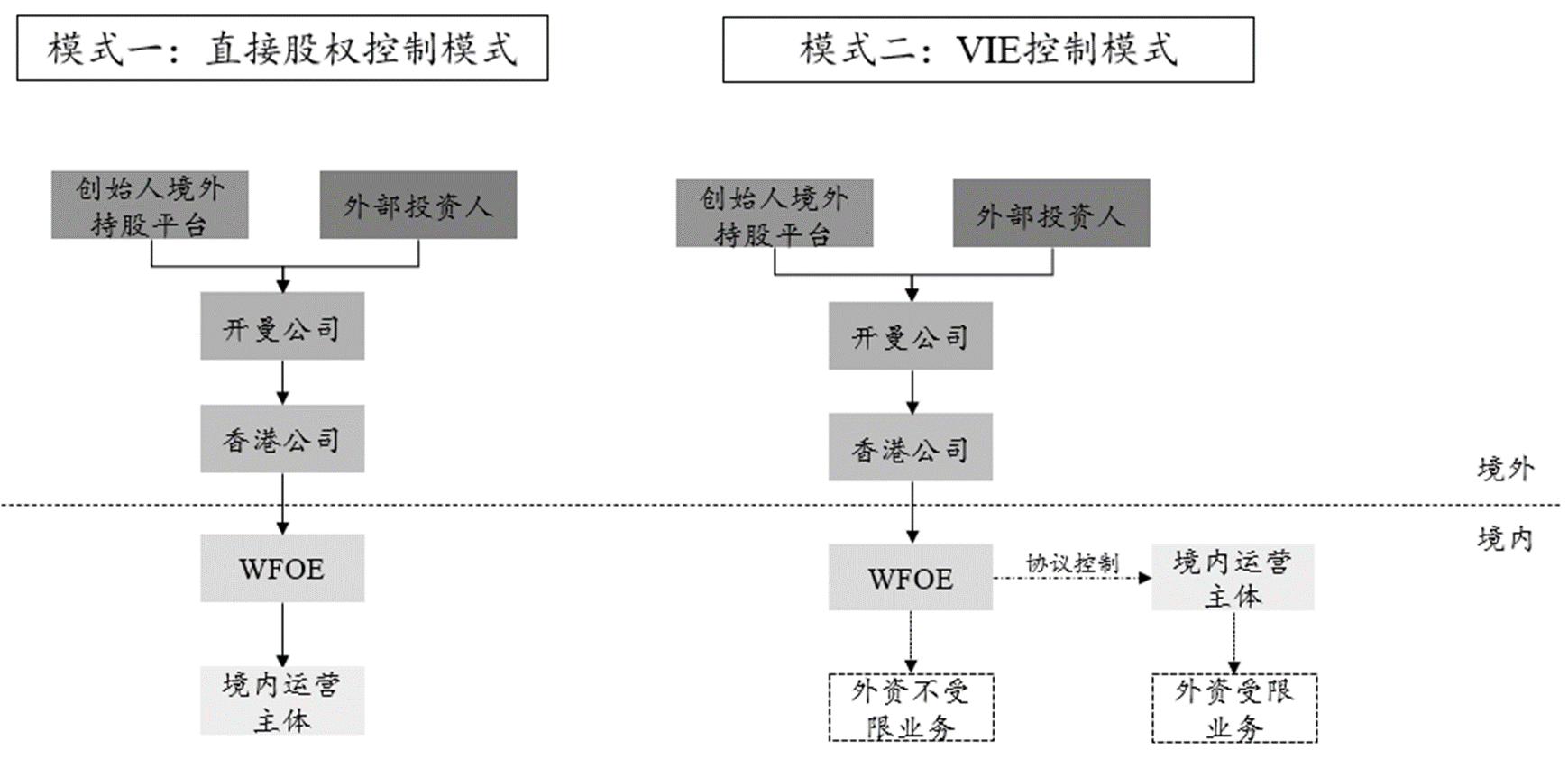 新《公司法》对红筹架构搭建的影响- Lexology