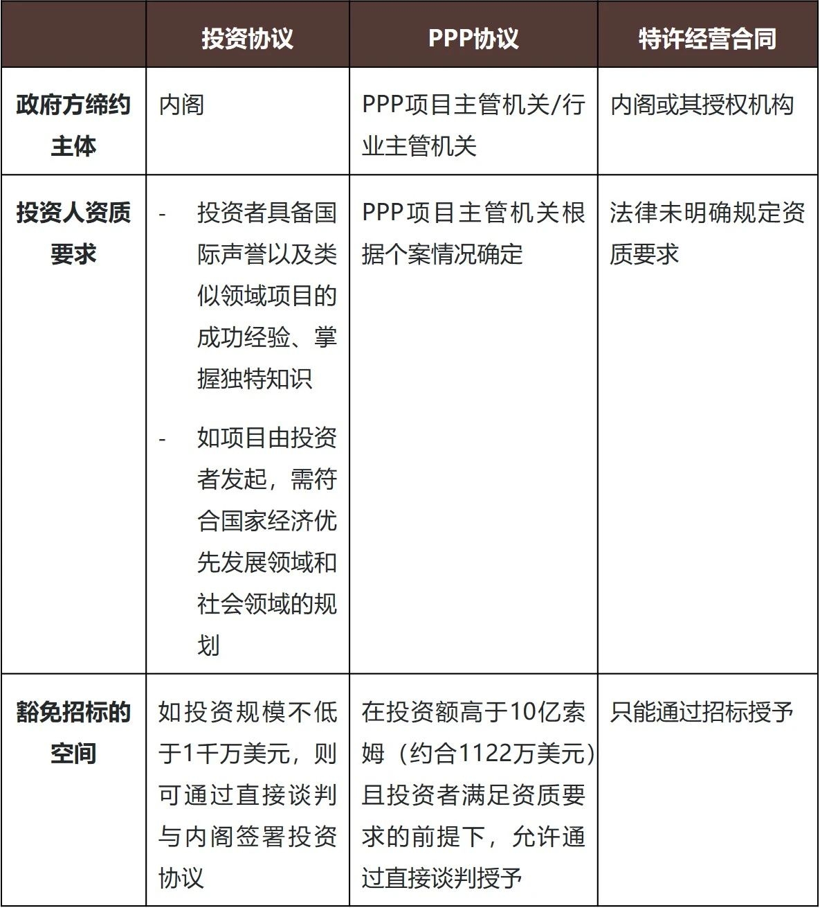 带路”新篇：俄语国家法律图鉴——吉尔吉斯斯坦篇- Lexology