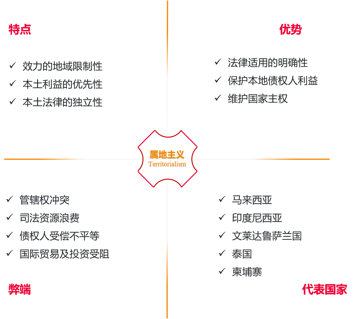 全球图景与中国坐标双重视角之（一）：跨境破产重组制度及联合国UNCITRAL示范法- Lexology