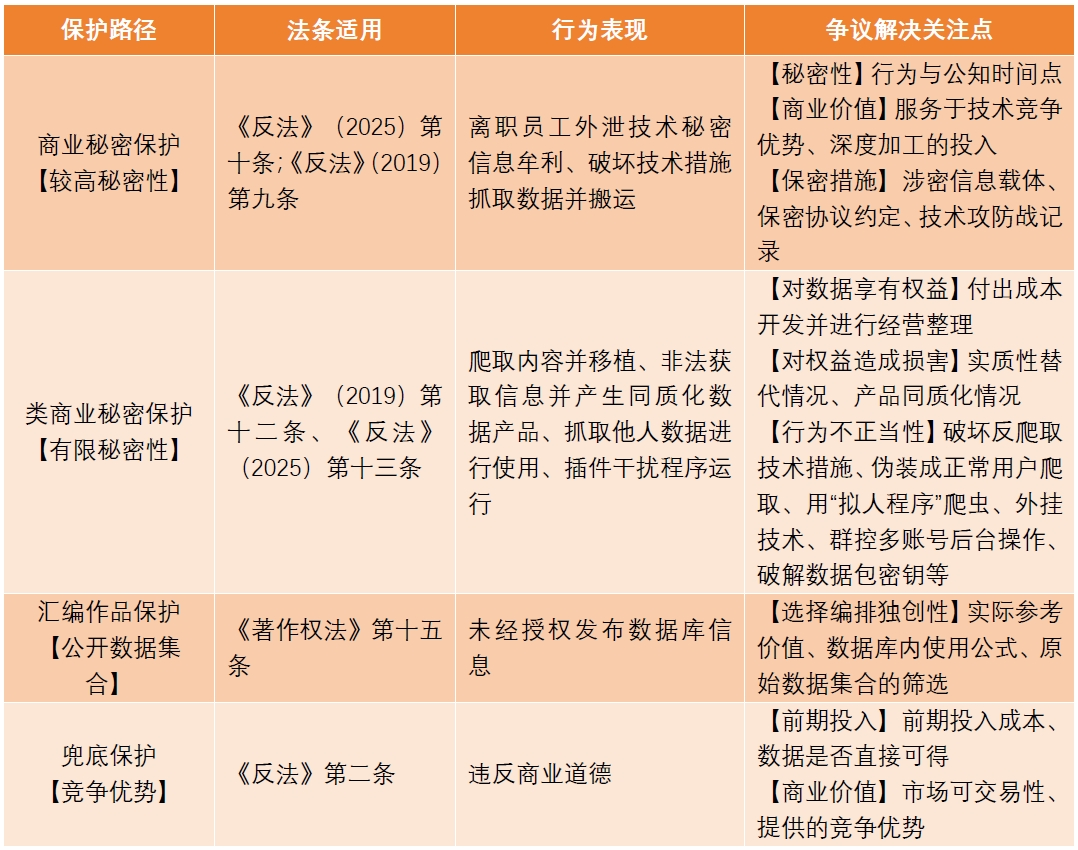 数据交易争议解决2025年度观察与前瞻- Lexology