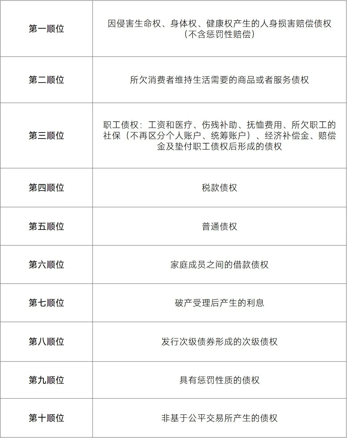 企业破产法（修订草案）》八大亮点及关键制度调整梳理- Lexology