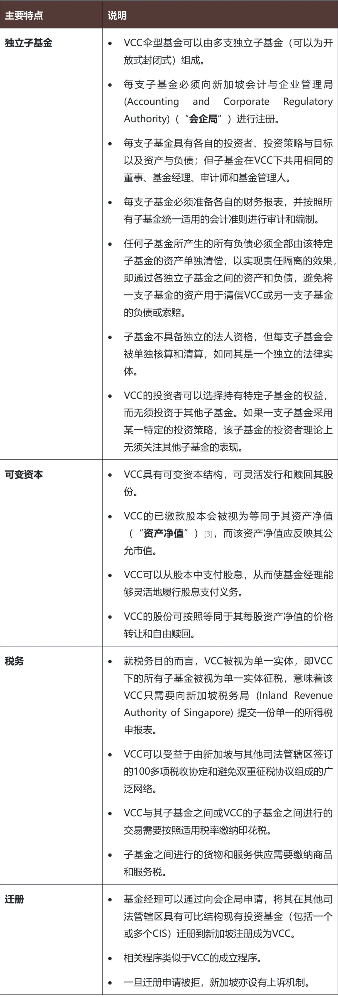 新加坡基金结构（第二部分）- 可变资本公司- Lexology