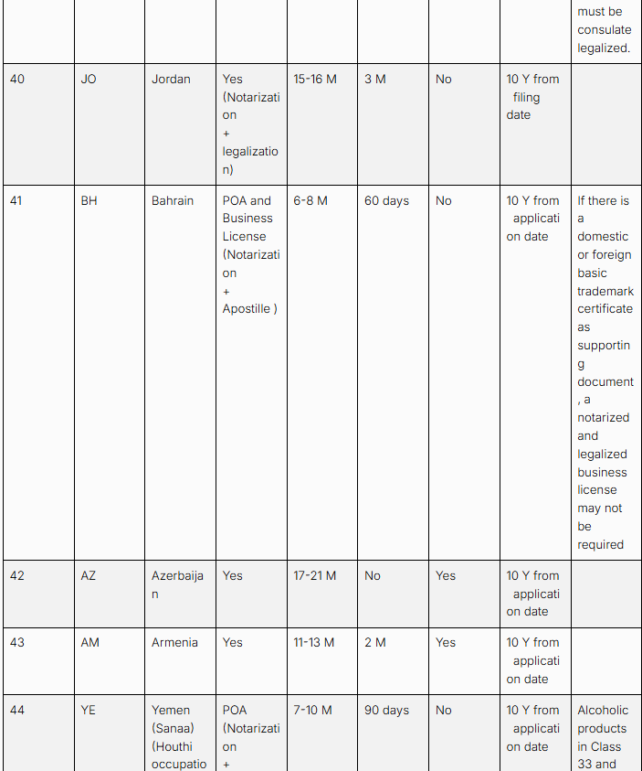 Trademark Search For Countries photo
