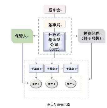 信托单位净值_信托单位份数_单位信托