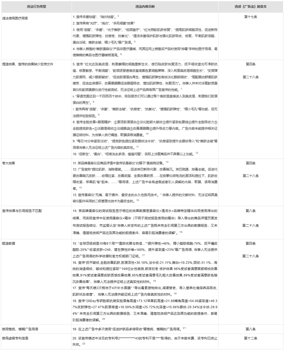 3·15 消费者权益保护专文：家用美容仪的宣传合规之道- Lexology