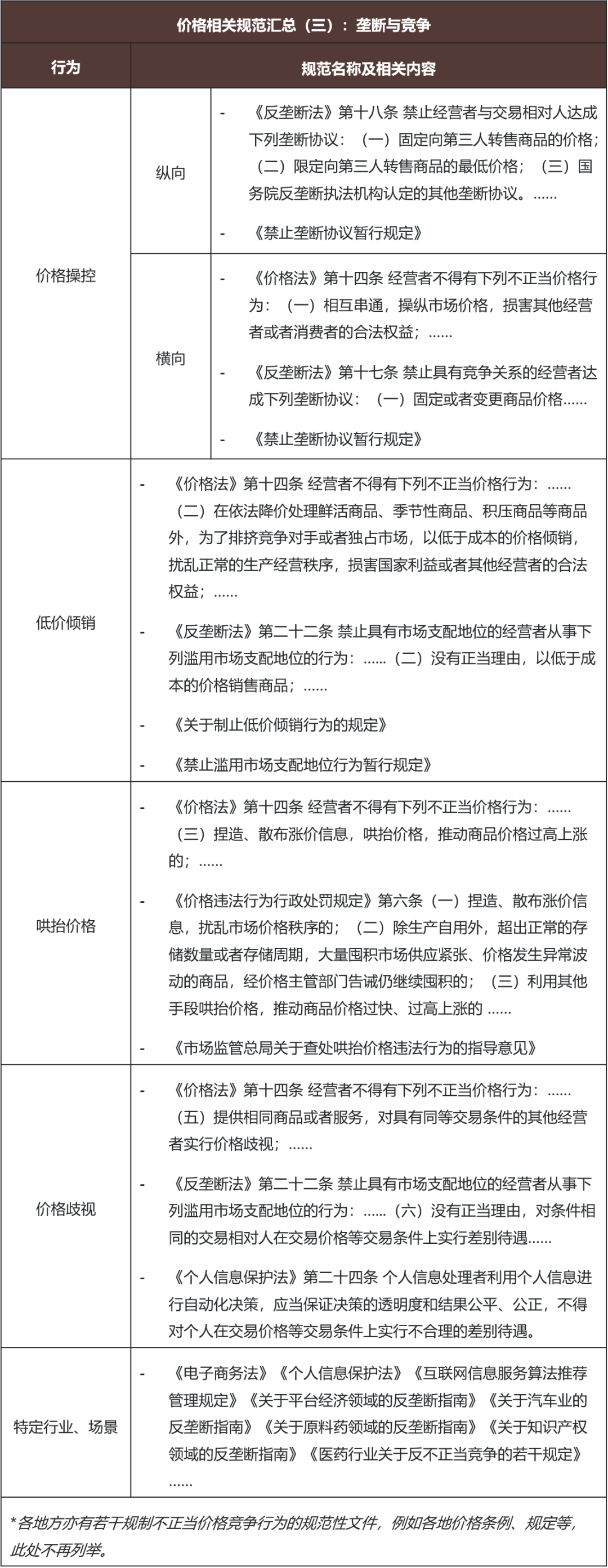 价”驭风险之竞争当有道——经销价格管理、自身定价管理和价格竞争合规- Lexology