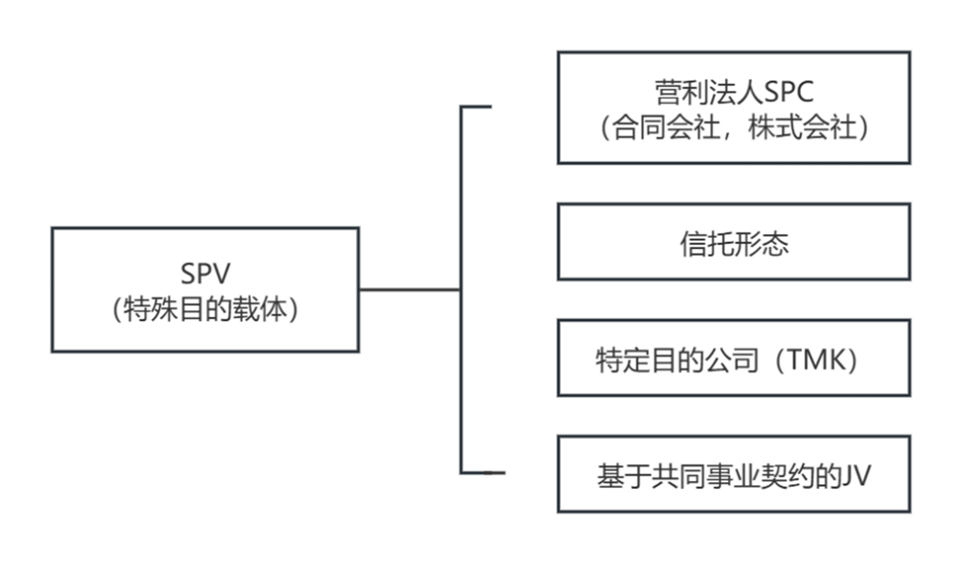 日本大型项目投资实务简析- Lexology