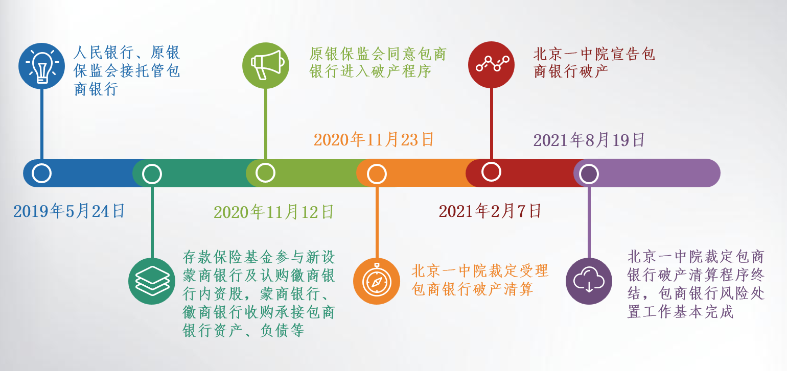 2024年度债务重组市场观察报告：金融机构篇- Lexology