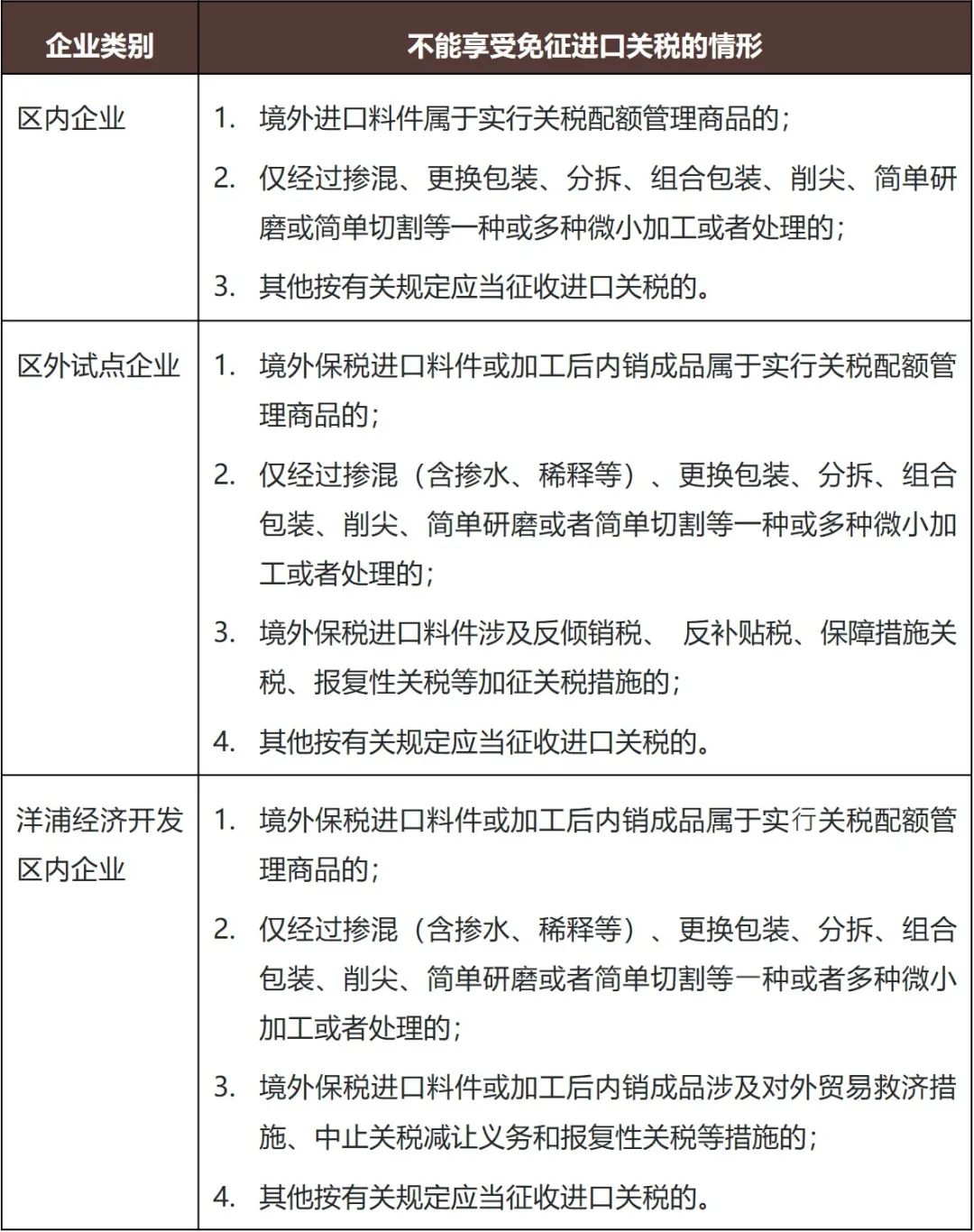 海南自由贸易港法律法规及政策解读——“加工增值免关税”政策的正确适用与要点解析- Lexology