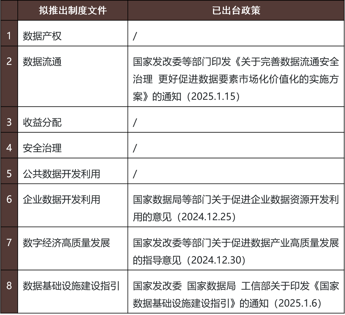 好风凭借力——详解国家数据局等部门密集出台数据政策- Lexology