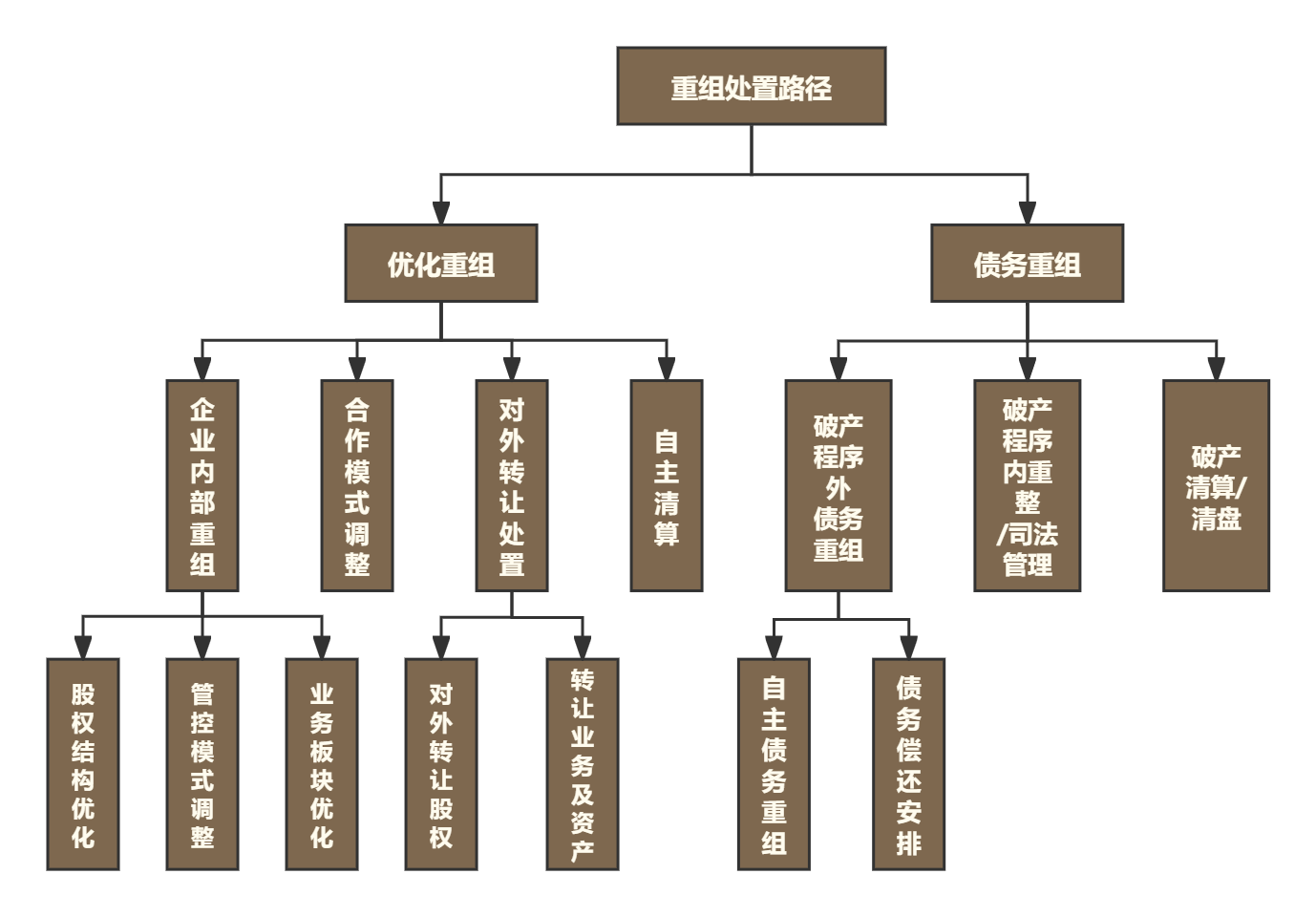 跨境重组系列丨海外投资困境及重组处置概览（下） - Lexology