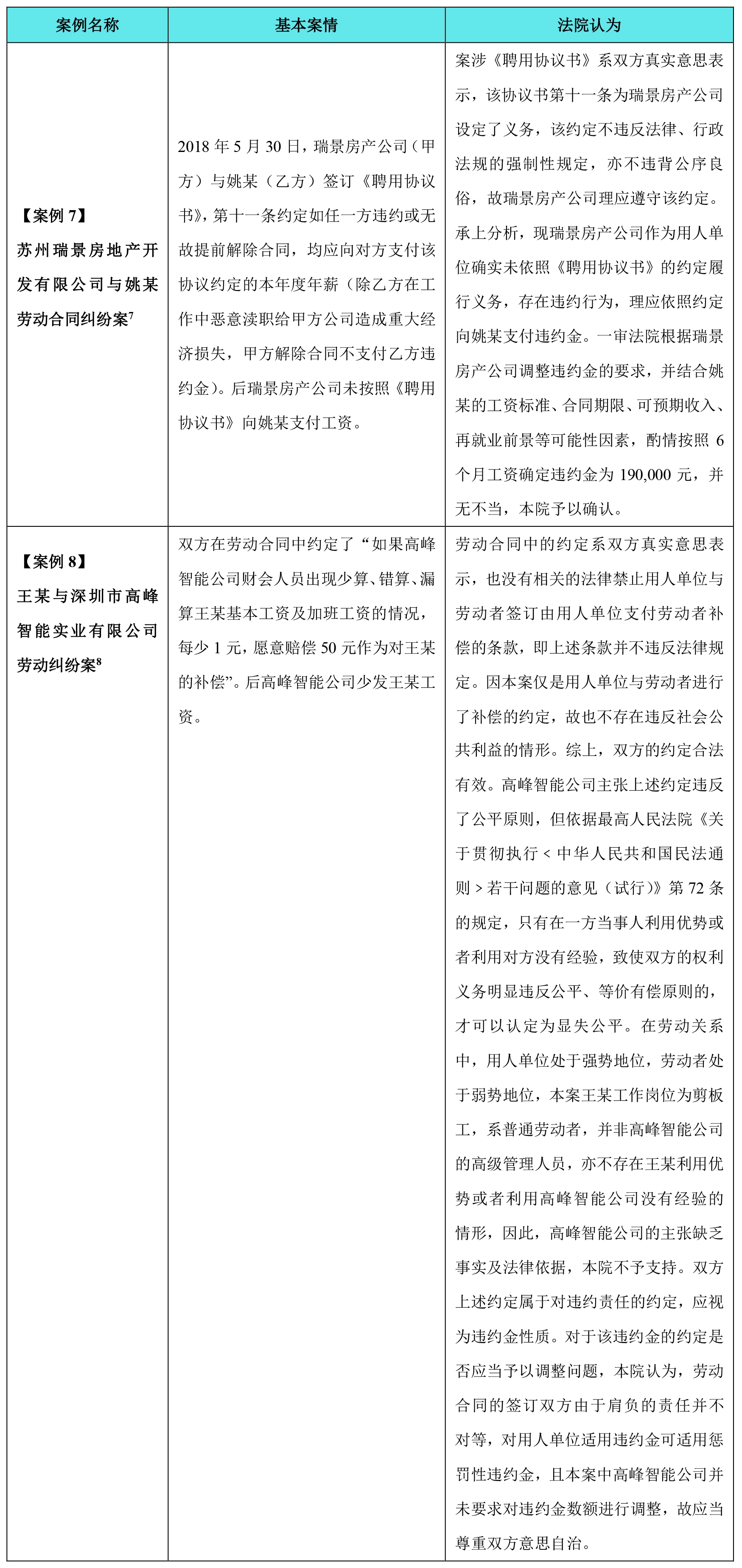劳动合同中特殊违约金条款的设置及其有效性- Lexology