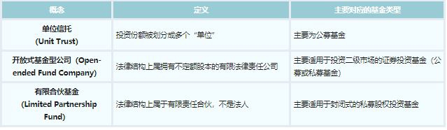 信托单位净值_信托单位份数_单位信托