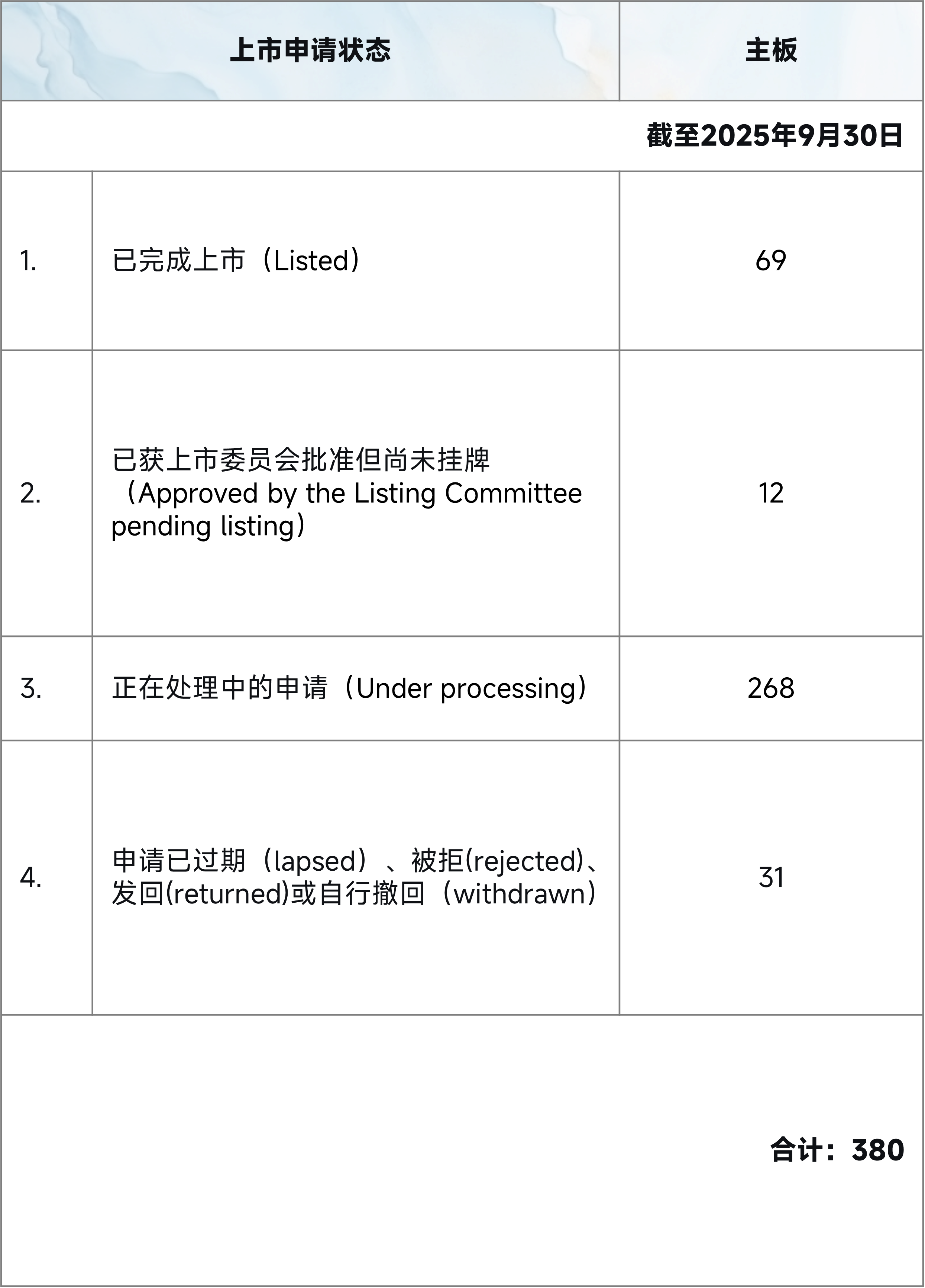 AI企业赴港上市的机遇与最新动向分析- Lexology