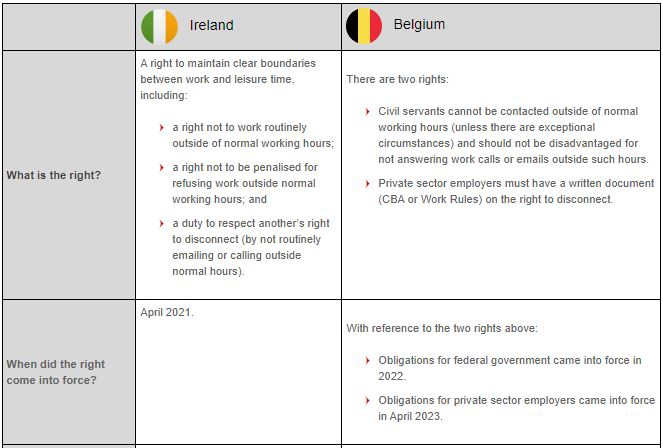 New Deal talking points: What could a new right to disconnect look 