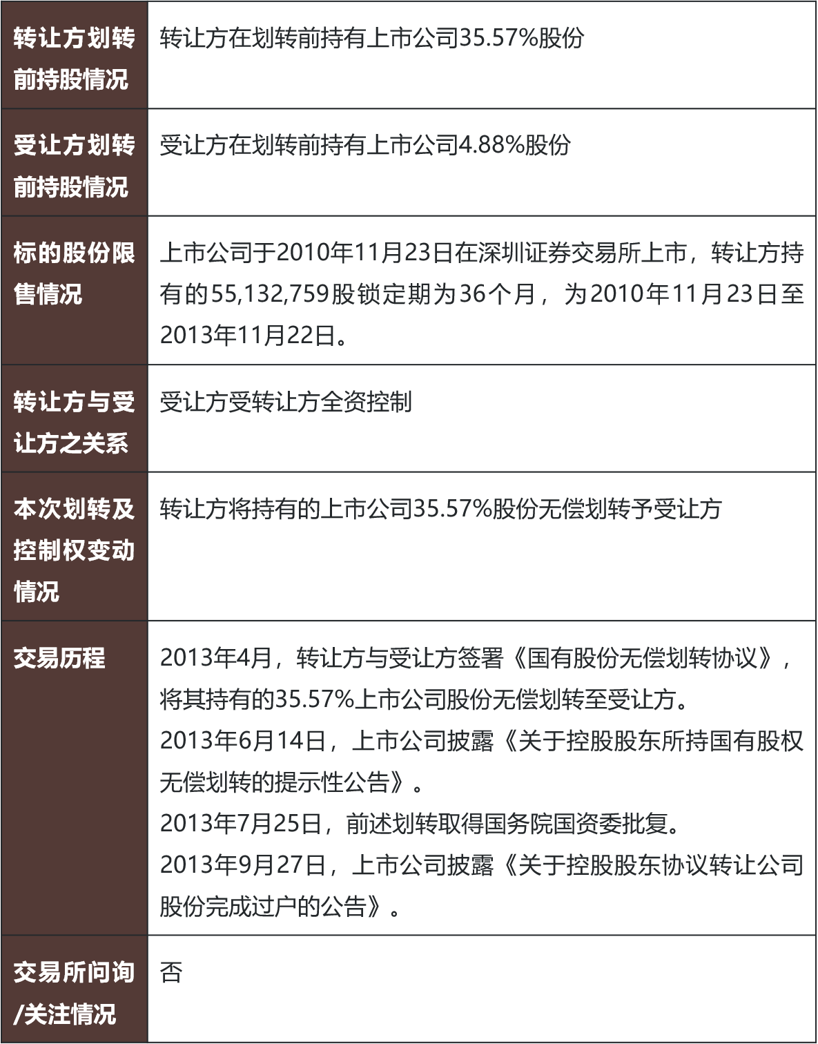 上市公司控制权收购之收购中因特定交易方/标的公司而引发的特别注意事项- Lexology