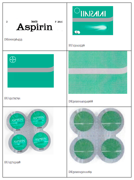 Availability - EUIPO