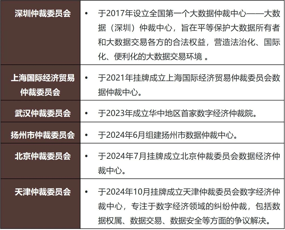 清心为治本，直道是身谋——论数据纠纷的可仲裁性- Lexology